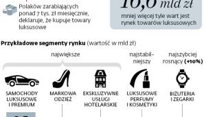Luksus po polsku