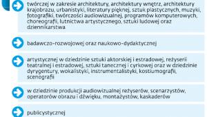 Kto po zmianach będzie korzystać z 50-proc. kosztów
