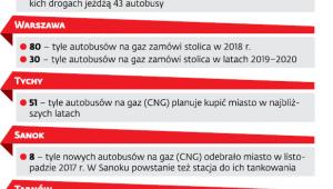 Miejskie autobusy na gaz