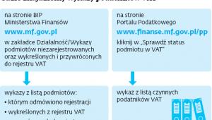 Gdzie znajdziemy wykazy podatników VAT