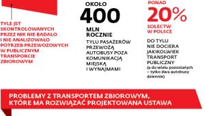 Transport publiczny w Polsce