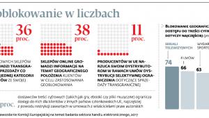 Geoblokowanie w liczbach