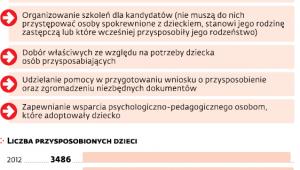 Opieka nad dziećmi