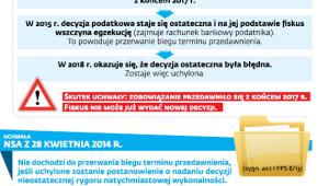 Przerwanie przedawnienia, dwie ważne uchwały