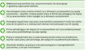 Czas pracy w projektach nowego kodeksu pracy