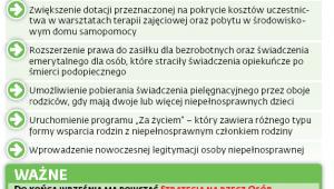 Pomoc dla niepełnosprawnych