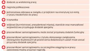Wynagrodzenie pracownika samorządowego