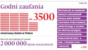 Godni zaufania