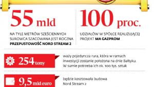 Nord Stream 2 w liczbach