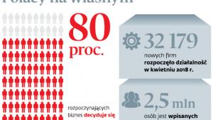 Polacy na własnym