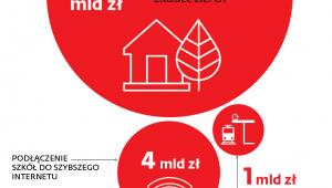 NAJDROŻSZE SAMORZĄDOWE OBIETNICE MATEUSZA MORAWICKIEGO: CO I ZA ILE