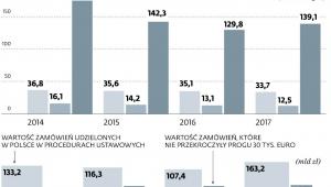 Coraz więcej pieniędzy wydajemy poza procedurami