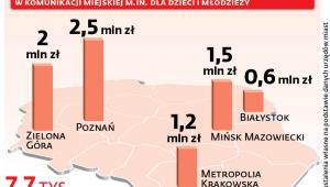 Komunikacja miejska od kuchni