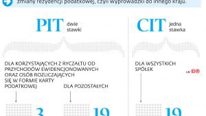 Jak ma wyglądać polski exit tax