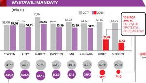 ŁĄCZNA KWOTA, NA JAKĄ FUNKCJONARIUSZE POLICJI WYSTAWILI MANDATY