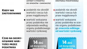 Jak zmieniają się przepisy