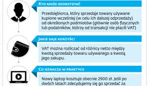 Procedura VAT marża