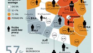 BEZROBOCIE W POLSCE