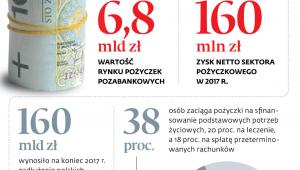Pożyczki w praktyce
