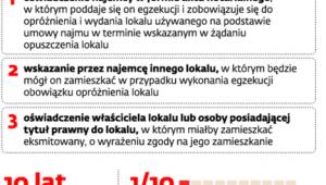Mieszkanie na 10 lat