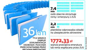 Emerytury w liczbach