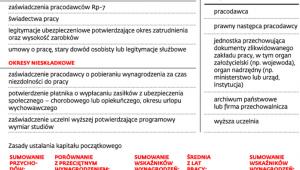 Kapitał początkowy za pracę sprzed 1999 roku