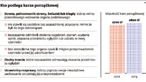 Kto podlega karze porządkowej